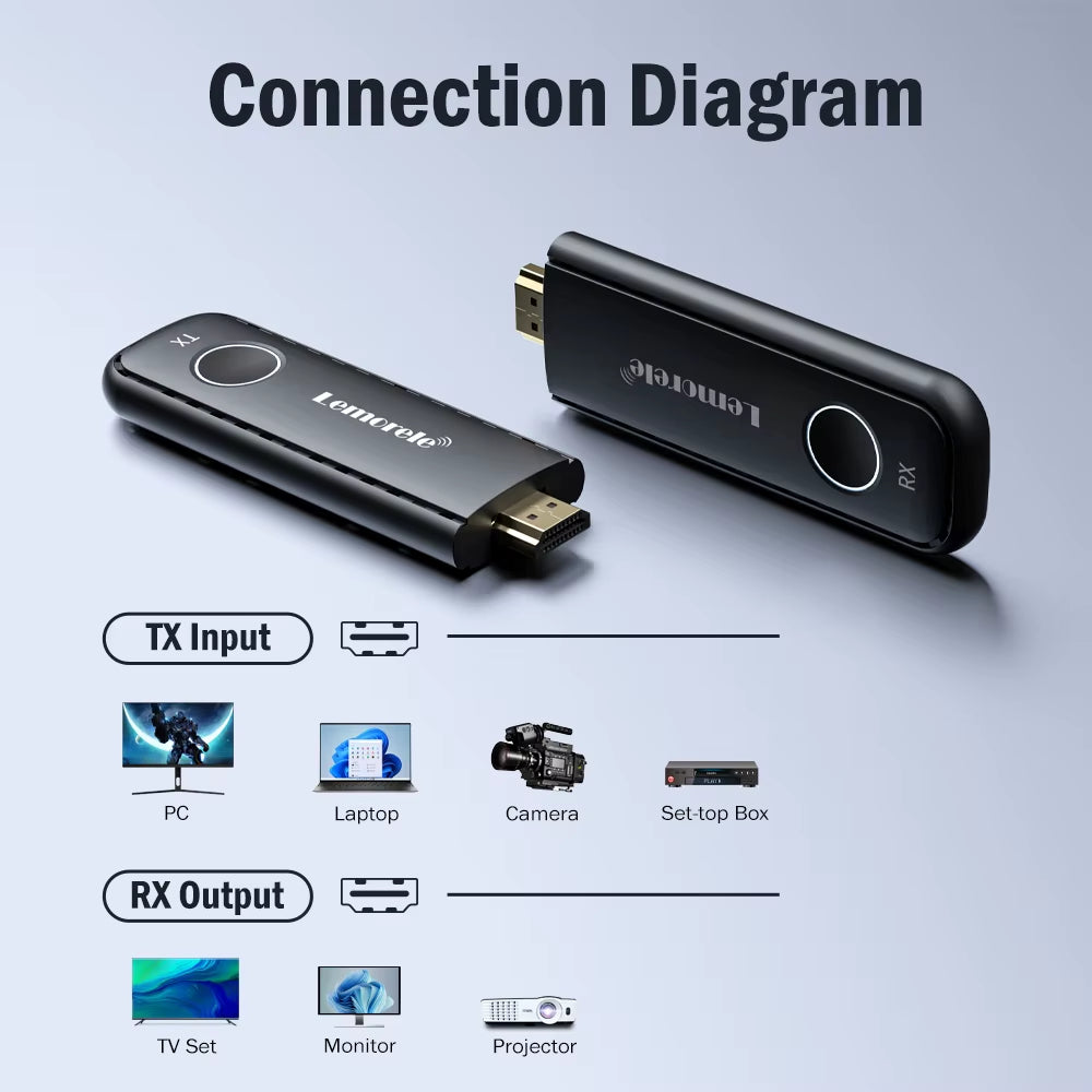 1080P HDMI Wireless Transmitter Receiver Wireless HDMI Video Extender Kit Adapter for Laptop TV Projector Monitor