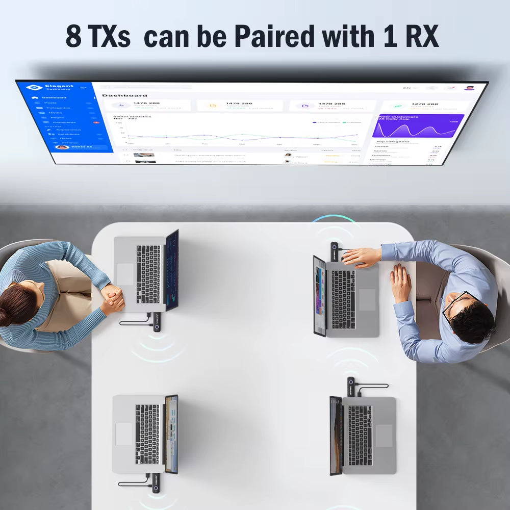 1080P HDMI Wireless Transmitter Receiver Wireless HDMI Video Extender Kit Adapter for Laptop TV Projector Monitor